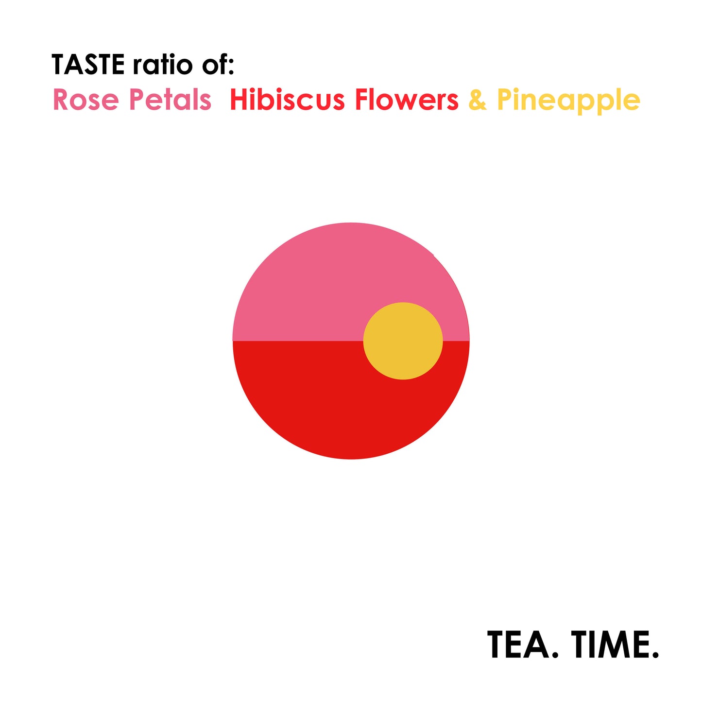 Hibiscus, Rose Petal & Pineapple - 200% Carbon Offset